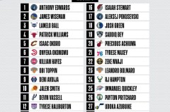 库里奥运神级表现惊艳全场，激励戈贝尔反思自我